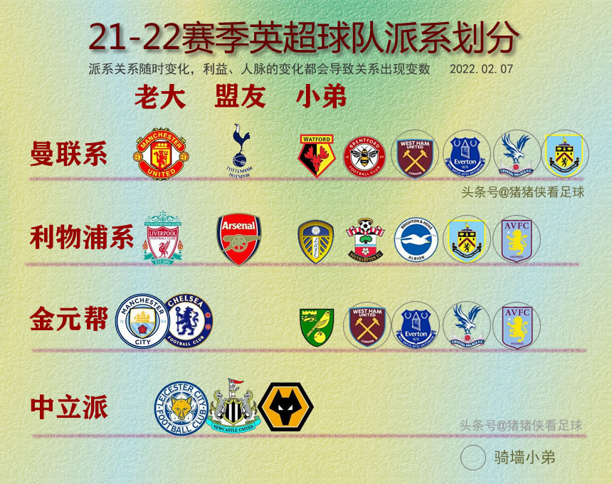 英超赛季总结,各球队表现与未来展望。 英超赛季总结,各球队表现与未来展望。