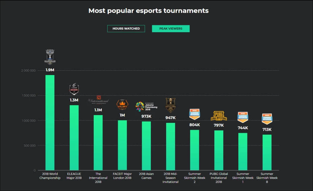 最新技术如何影响电竞赛事的实时数据分析。 最新技术如何影响电竞赛事的实时数据分析。