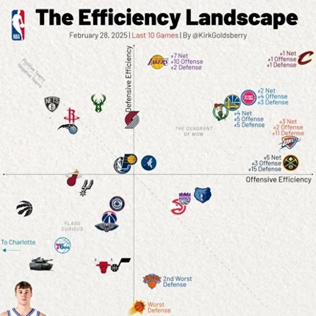 各国篮球发展模式的比较，寻找最佳实践！