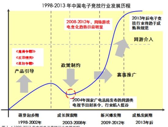 招商引资的机遇与挑战,电竞市场的发展潜力。的简单介绍 招商引资的机遇与挑战,电竞市场的发展潜力。的简单介绍